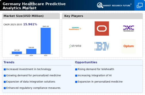 Germany Healthcare Predictive Analytics Market Infographic