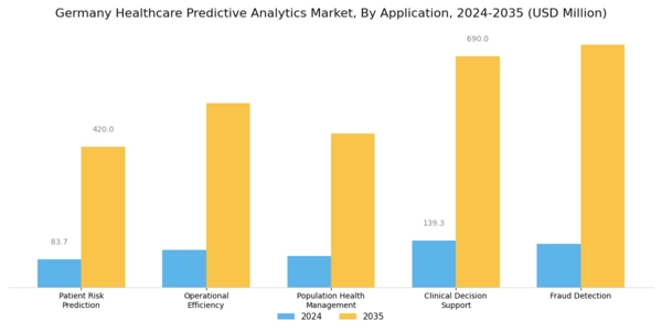 Germany Healthcare Predictive Analytics Market Segment Image 0