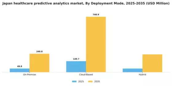 Japan Healthcare Predictive Analytics Market Segment Image 2