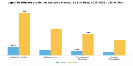 Japan Healthcare Predictive Analytics Market Segment Image 3
