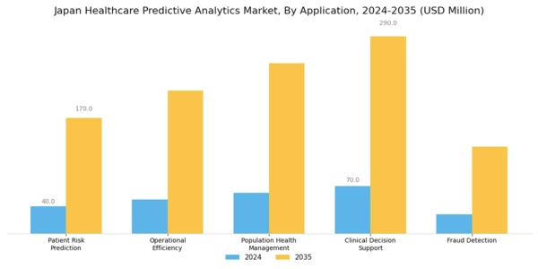 Japan Healthcare Predictive Analytics Market Segment Image 0