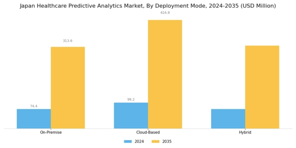 Japan Healthcare Predictive Analytics Market Segment Image 1