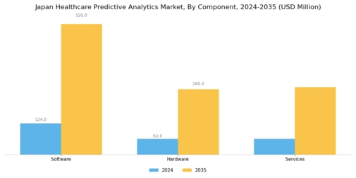 Japan Healthcare Predictive Analytics Market Segment Image 2