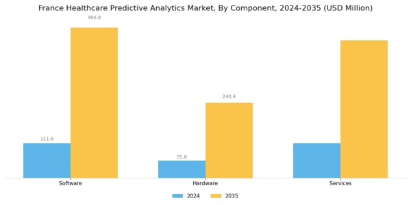 France Healthcare Predictive Analytics Market Segment Image 2