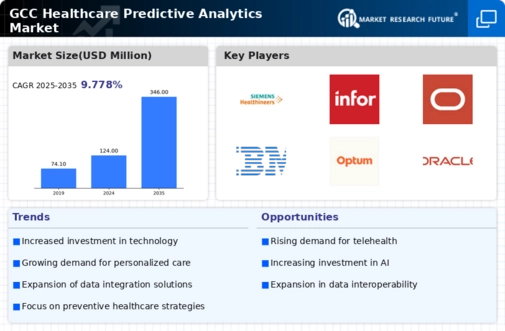 GCC Healthcare Predictive Analytics Market Infographic