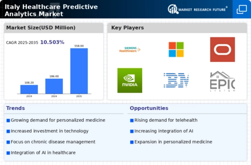 Italy Healthcare Predictive Analytics Market Infographic