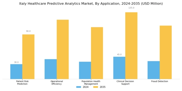 Italy Healthcare Predictive Analytics Market Segment Image 0