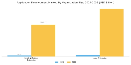 Application Development Market Segment Image 1