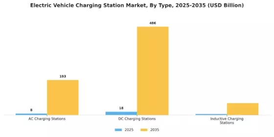 Electric vehicle Charging Station Market Segment Image 0