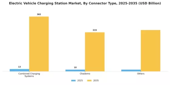 Electric vehicle Charging Station Market Segment Image 1