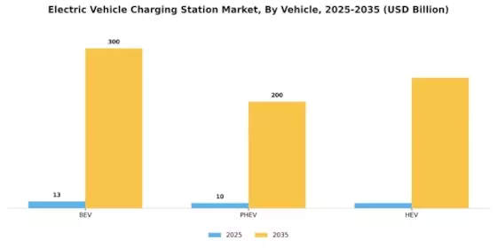 Electric vehicle Charging Station Market Segment Image 3