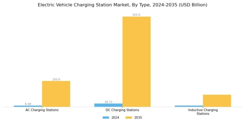 Electric vehicle Charging Station Market Segment Image 0