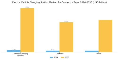 Electric vehicle Charging Station Market Segment Image 1