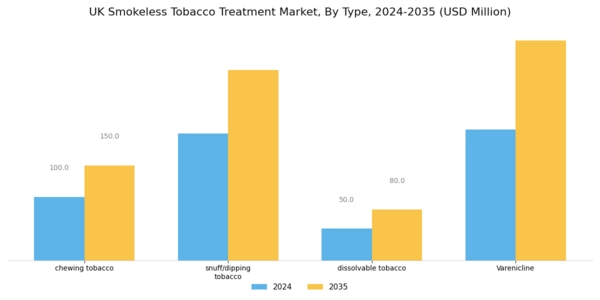 UK Smokeless Tobacco Treatment Market Segment Image 0