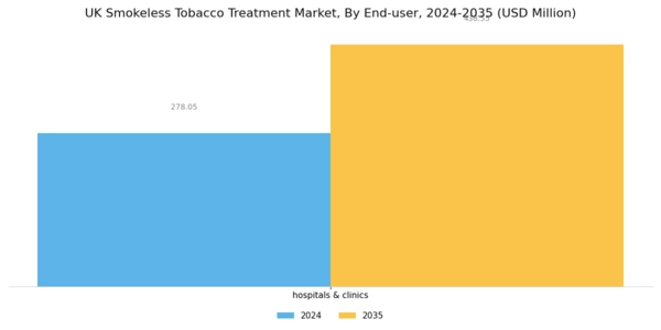 UK Smokeless Tobacco Treatment Market Segment Image 2