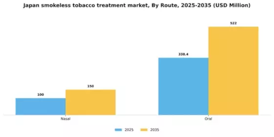 Japan Smokeless Tobacco Treatment Market Segment Image 1