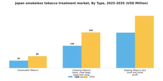 Japan Smokeless Tobacco Treatment Market Segment Image 2