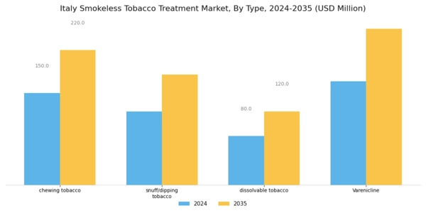 Italy Smokeless Tobacco Treatment Market Segment Image 0