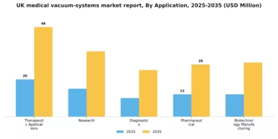 UK Medical Vacuum Systems Market Segment Image 0