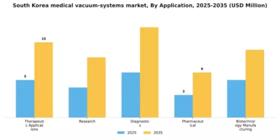 South Korea Medical Vacuum Systems Market Segment Image 0