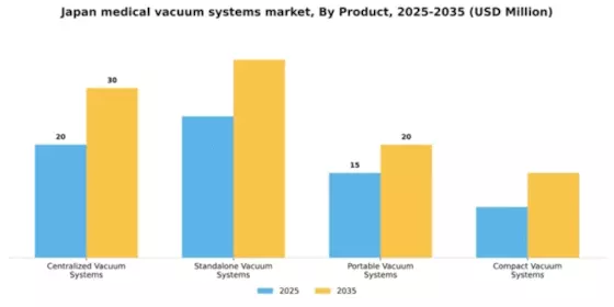 Japan Medical Vacuum Systems Market Segment Image 1