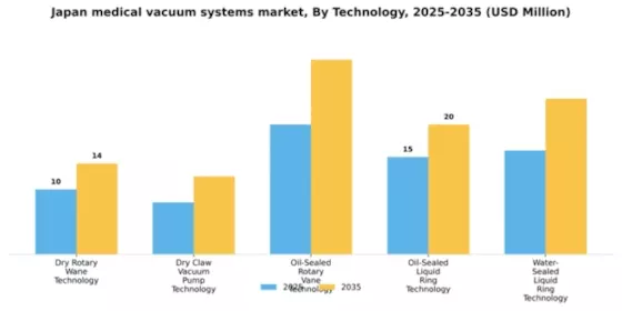 Japan Medical Vacuum Systems Market Segment Image 2