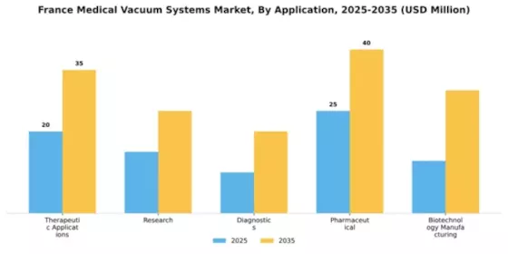 France Medical Vacuum Systems Market Segment Image 0