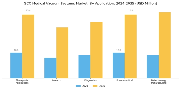 GCC Medical Vacuum Systems Market Segment Image 2