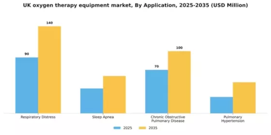 UK Oxygen Therapy Equipment Market Segment Image 0