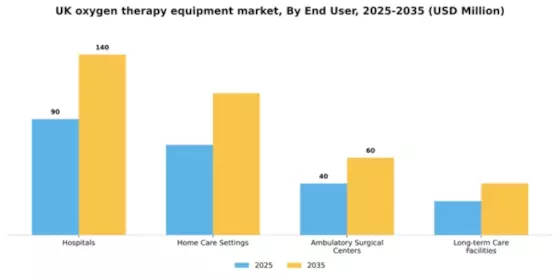UK Oxygen Therapy Equipment Market Segment Image 2
