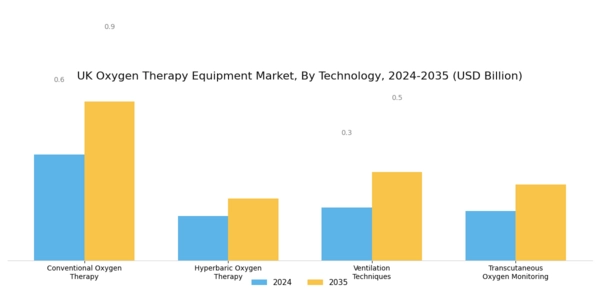UK Oxygen Therapy Equipment Market Segment Image 1