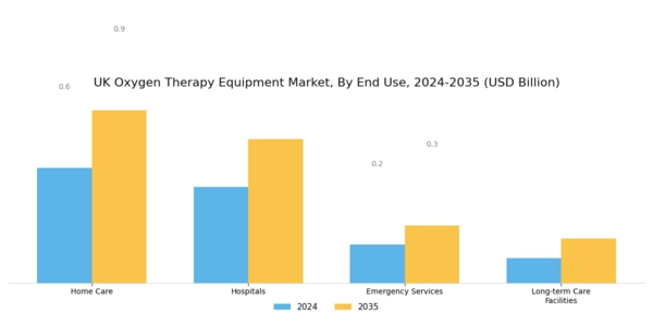 UK Oxygen Therapy Equipment Market Segment Image 2