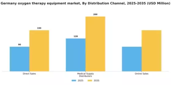 Germany Oxygen Therapy Equipment Market Segment Image 1