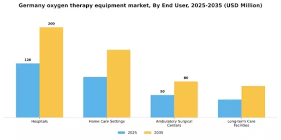 Germany Oxygen Therapy Equipment Market Segment Image 2