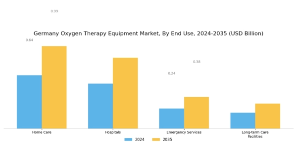 Germany Oxygen Therapy Equipment Market Segment Image 2