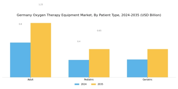 Germany Oxygen Therapy Equipment Market Segment Image 3