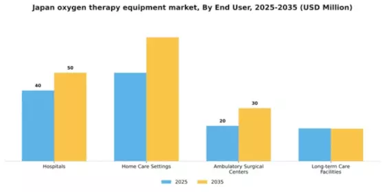 Japan Oxygen Therapy Equipment Market Segment Image 2