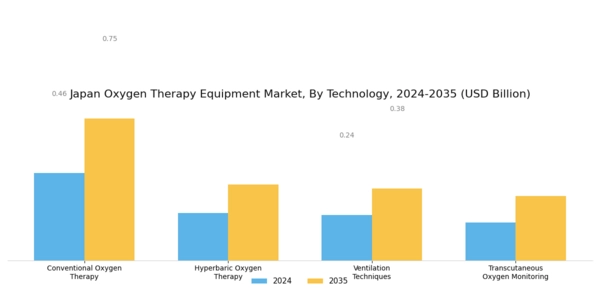 Japan Oxygen Therapy Equipment Market Segment Image 1