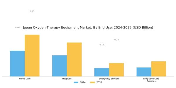 Japan Oxygen Therapy Equipment Market Segment Image 2