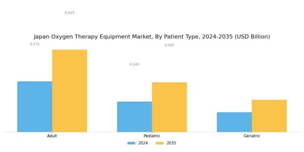 Japan Oxygen Therapy Equipment Market Segment Image 3