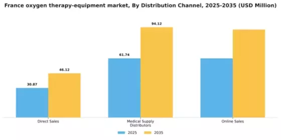 France Oxygen Therapy Equipment Market Segment Image 1