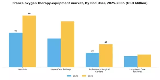 France Oxygen Therapy Equipment Market Segment Image 2