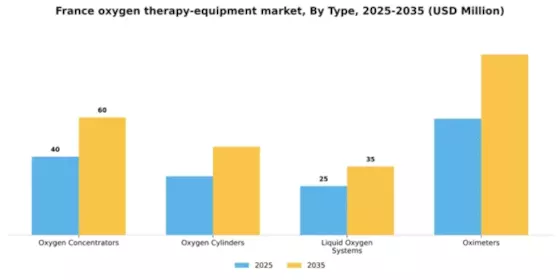 France Oxygen Therapy Equipment Market Segment Image 3