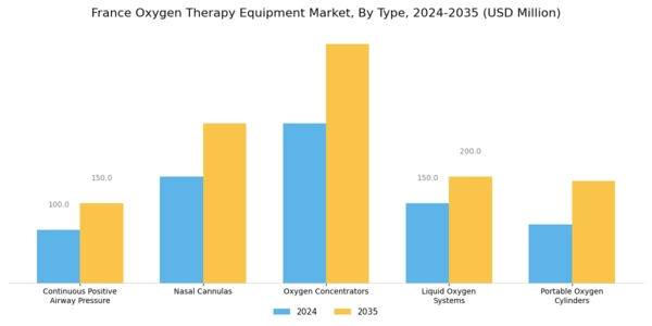 France Oxygen Therapy Equipment Market Segment Image 0