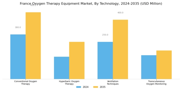 France Oxygen Therapy Equipment Market Segment Image 1