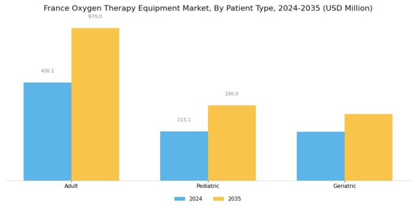France Oxygen Therapy Equipment Market Segment Image 3