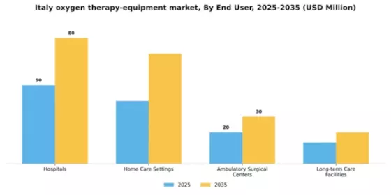 Italy Oxygen Therapy Equipment Market Segment Image 2