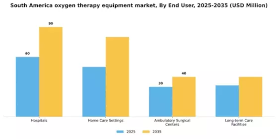 South America Oxygen Therapy Equipment Market Segment Image 2