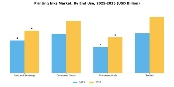 Printing inks Market Segment Image 3