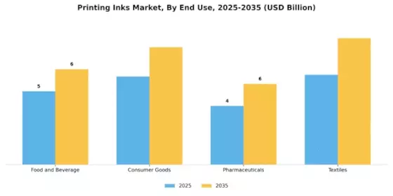 Printing inks Market Segment Image 3